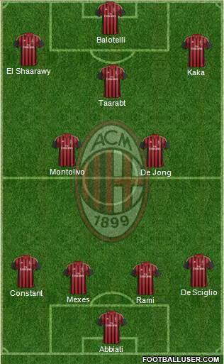 A.C. Milan Formation 2014