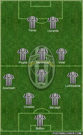 Juventus Formation 2014