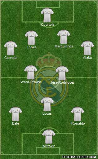 Real Madrid C.F. Formation 2014