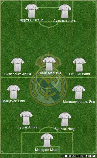 R. Madrid Castilla Formation 2014