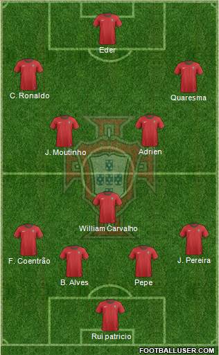 Portugal Formation 2014