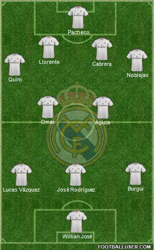 R. Madrid Castilla Formation 2014