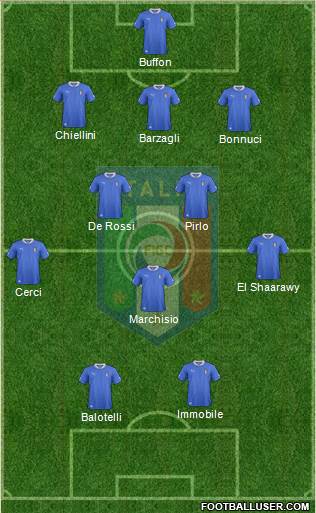 Italy Formation 2014