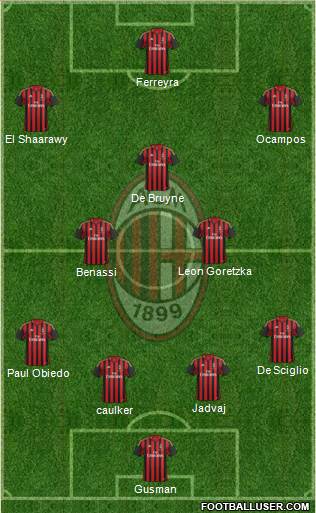 A.C. Milan Formation 2014
