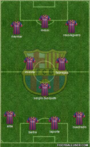 F.C. Barcelona Formation 2014