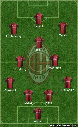 A.C. Milan Formation 2014