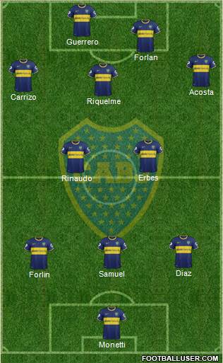 Boca Juniors Formation 2014