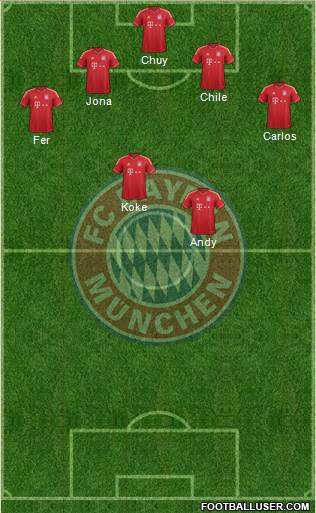 FC Bayern München Formation 2014