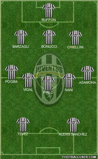 Juventus Formation 2014