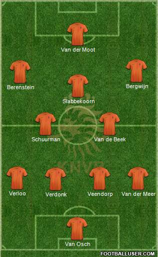 Holland Formation 2014
