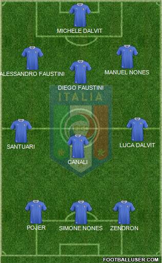 Italy Formation 2014