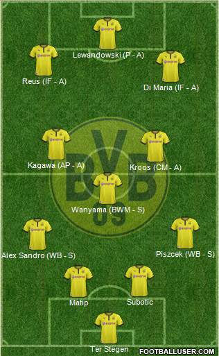 Borussia Dortmund Formation 2014