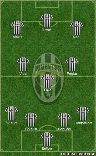 Juventus Formation 2014