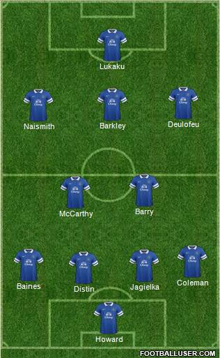 Everton Formation 2014