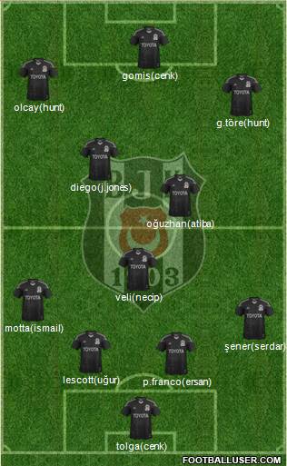 Besiktas JK Formation 2014