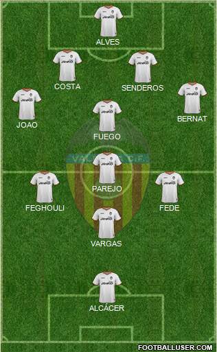 Valencia C.F., S.A.D. Formation 2014