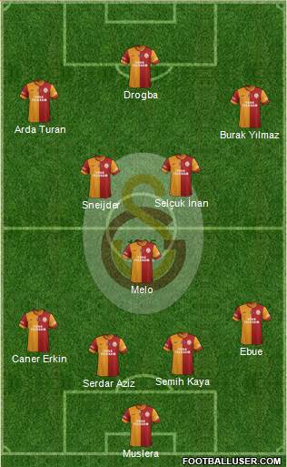 Galatasaray SK Formation 2014