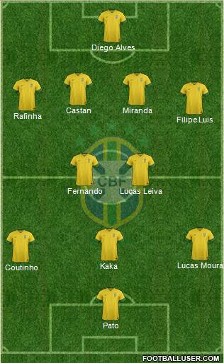 Brazil Formation 2014