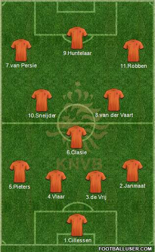 Holland Formation 2014