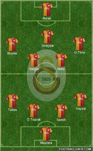 Galatasaray SK Formation 2014