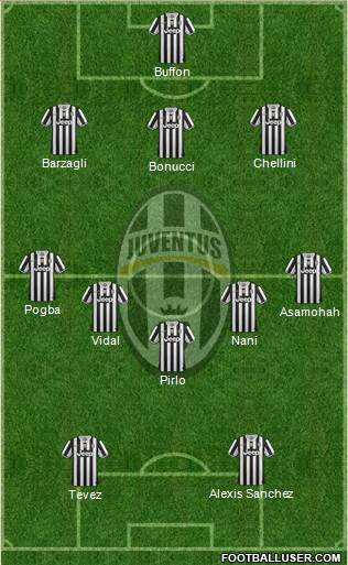 Juventus Formation 2014