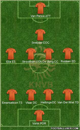 Holland Formation 2014