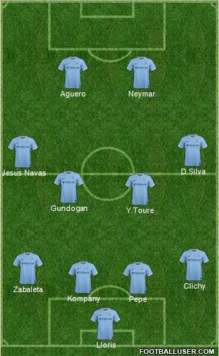 Manchester City Formation 2014