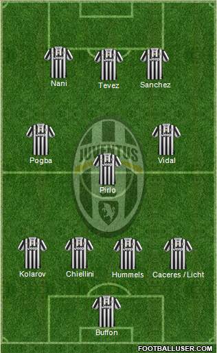 Juventus Formation 2014