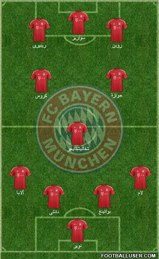 FC Bayern München Formation 2014