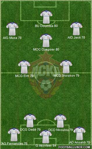 CSKA Moscow Formation 2014