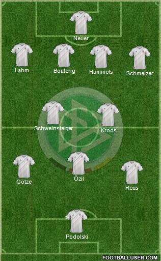 Germany Formation 2014
