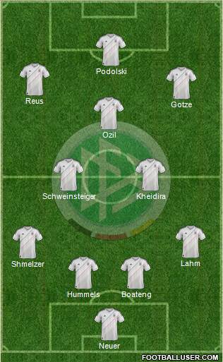 Germany Formation 2014
