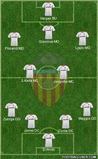 Valencia C.F., S.A.D. Formation 2014