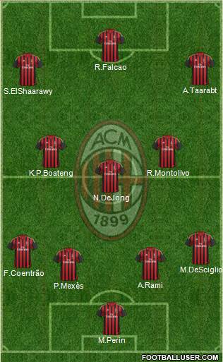 A.C. Milan Formation 2014