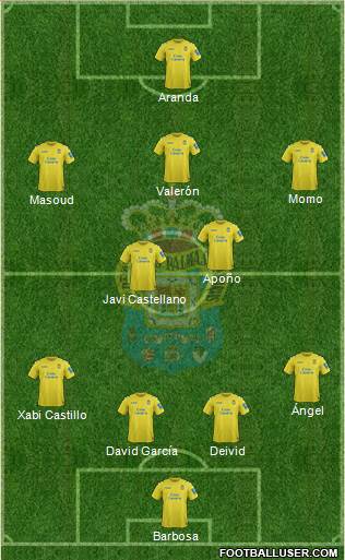 U.D. Las Palmas S.A.D. Formation 2014