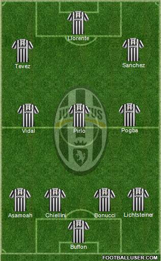 Juventus Formation 2014