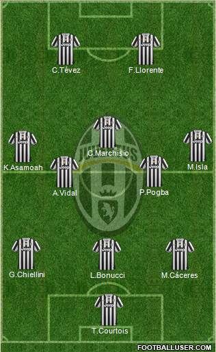 Juventus Formation 2014