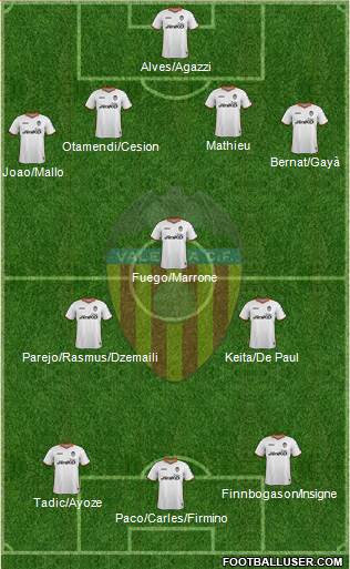 Valencia C.F., S.A.D. Formation 2014