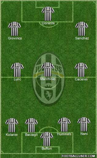 Juventus Formation 2014