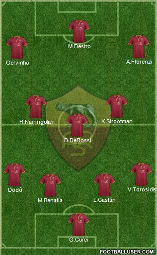 AS Roma Formation 2014