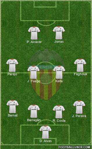 Valencia C.F., S.A.D. Formation 2014