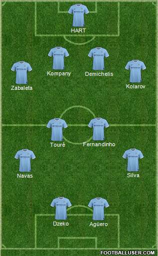 Manchester City Formation 2014