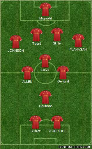 Liverpool Formation 2014