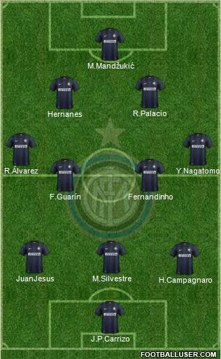 F.C. Internazionale Formation 2014