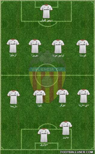 Valencia C.F., S.A.D. Formation 2014