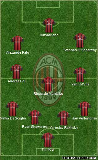 A.C. Milan Formation 2014