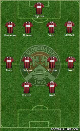 FK Sloboda Point Sevojno Uzice Formation 2014