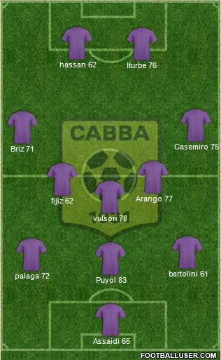 Chabab Ahly Bordj Bou Arréridj Formation 2014