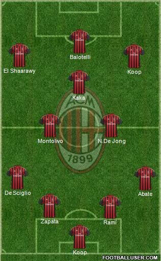 A.C. Milan Formation 2014