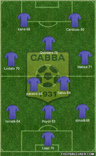Chabab Ahly Bordj Bou Arréridj Formation 2014